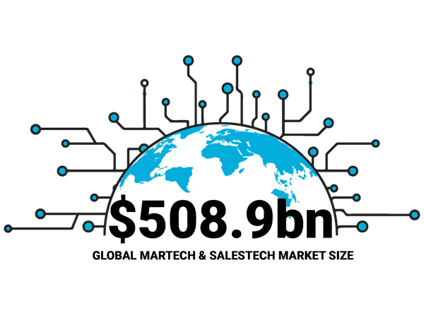 MarketSize