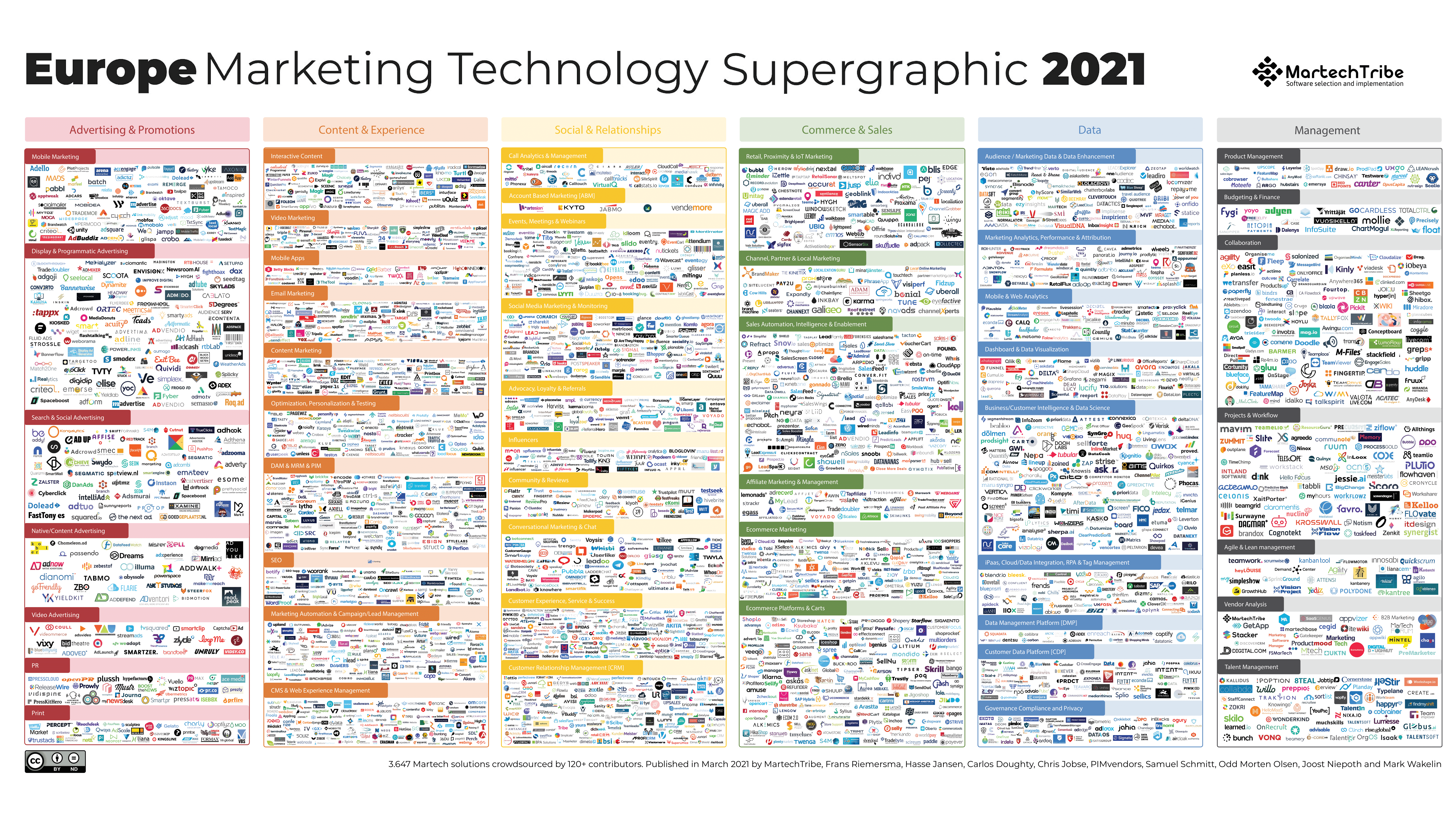 MartechTribe.com - Europe Marketing Technology Supergraphic 2021