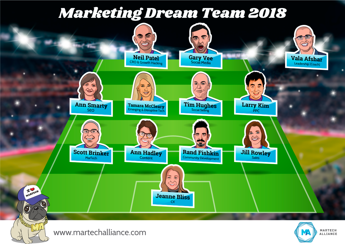 Marketing dream team