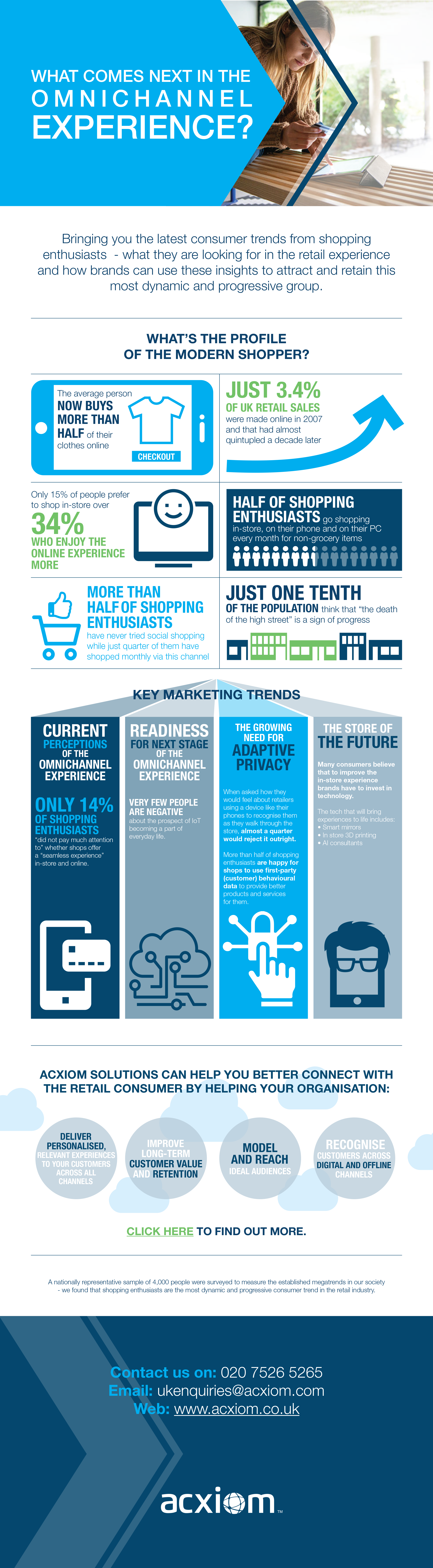 Retail_infographic_FINAL