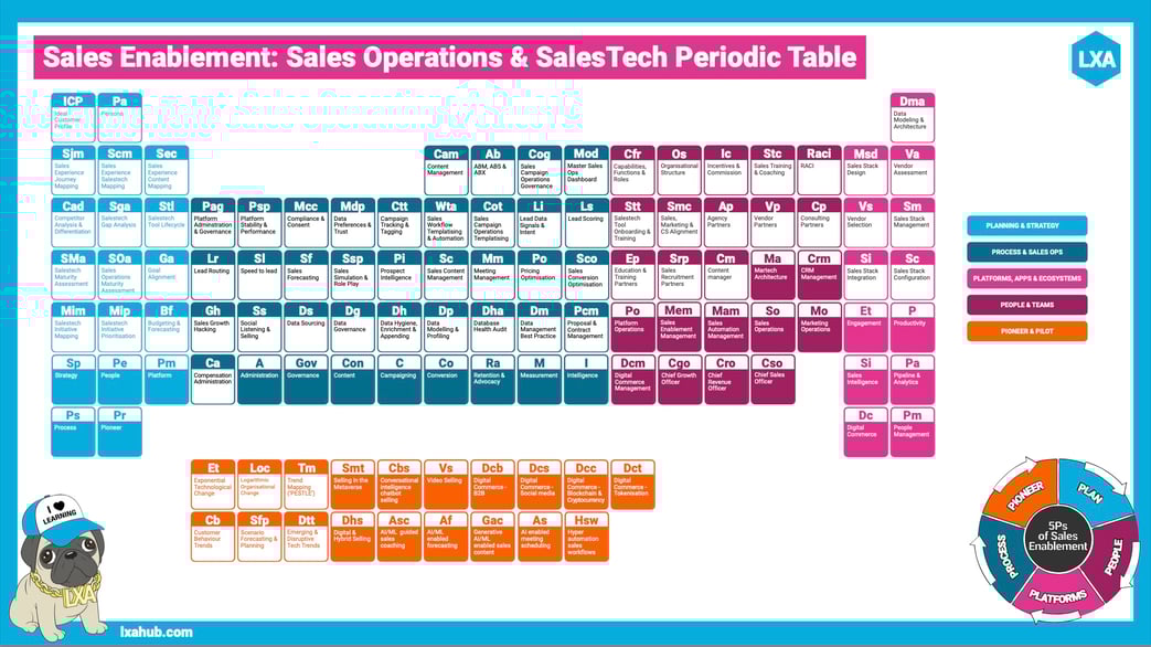 Sales-Enablement-Periodic-Table