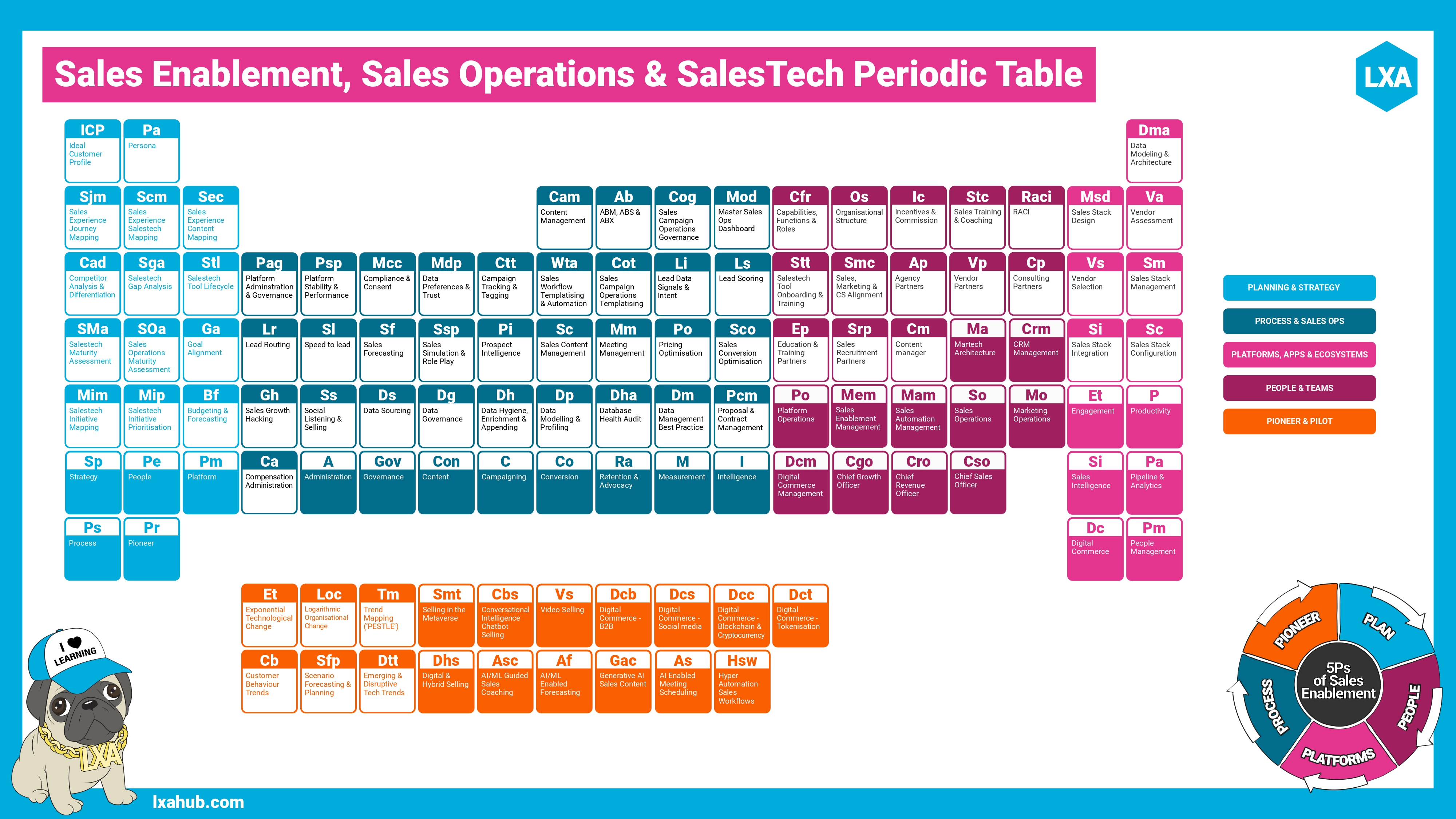Sales-enablement-periodic-table