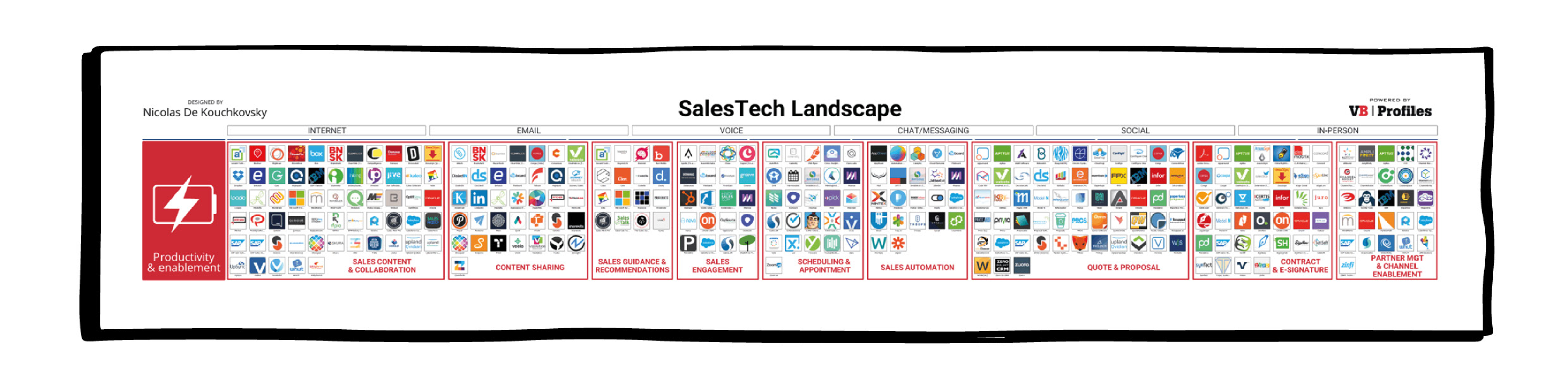 Productivity and Enablement 