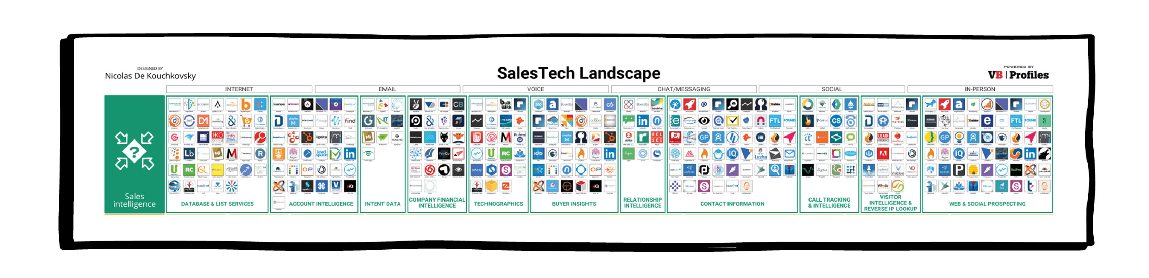 Sales Intelligence