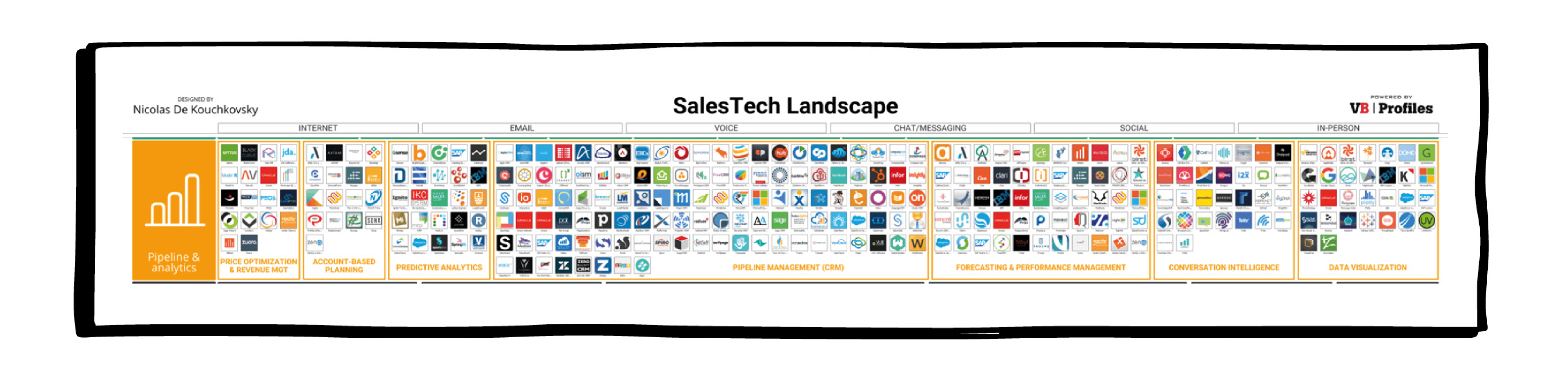 Pipeline and analytics 