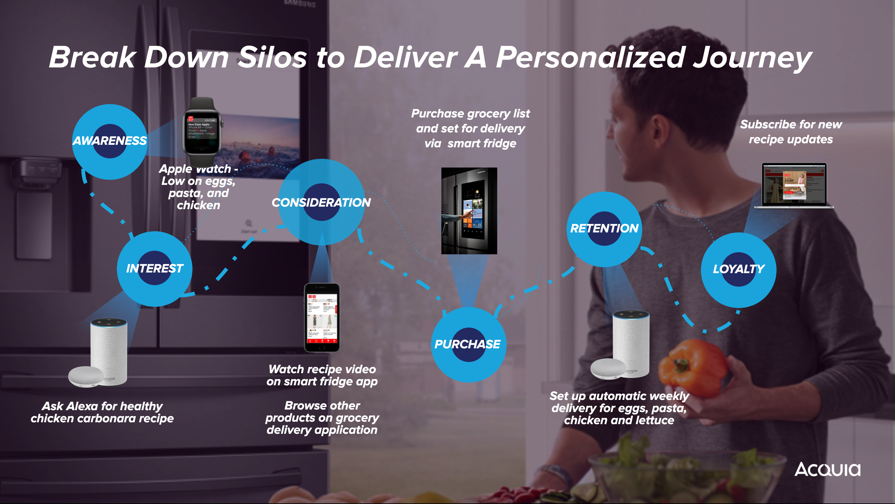 Personalised Journey