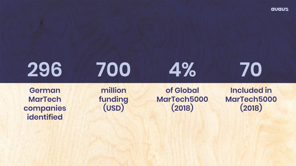 German MarTech Landscape top numbers