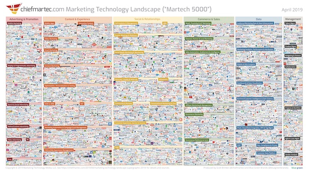 2019 Marketing Technology Landscape
