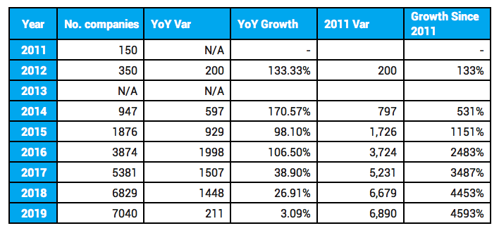 MarTech Landscape Growth YoY