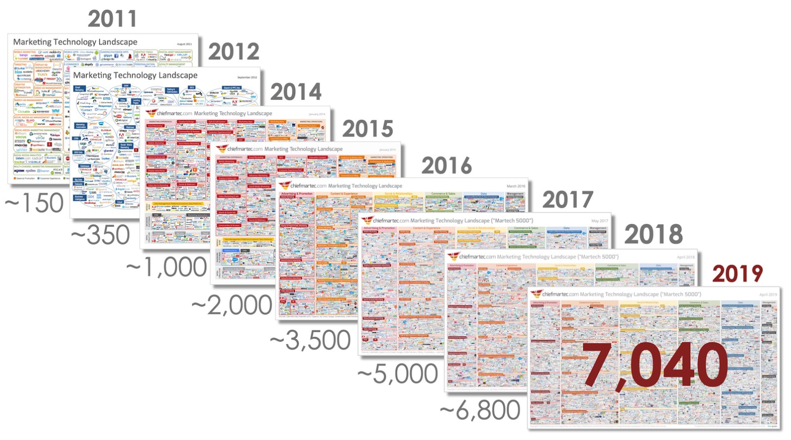 Martehc Landscape Evolution