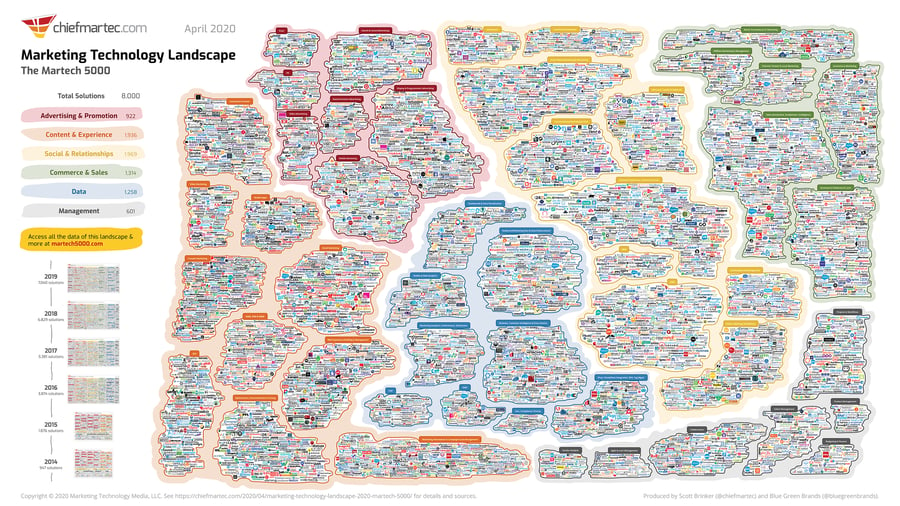 martech-landscape-2020