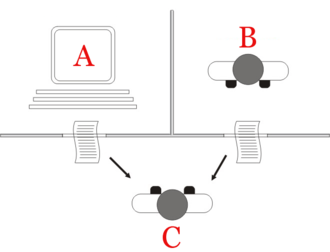 Turing_test_diagram
