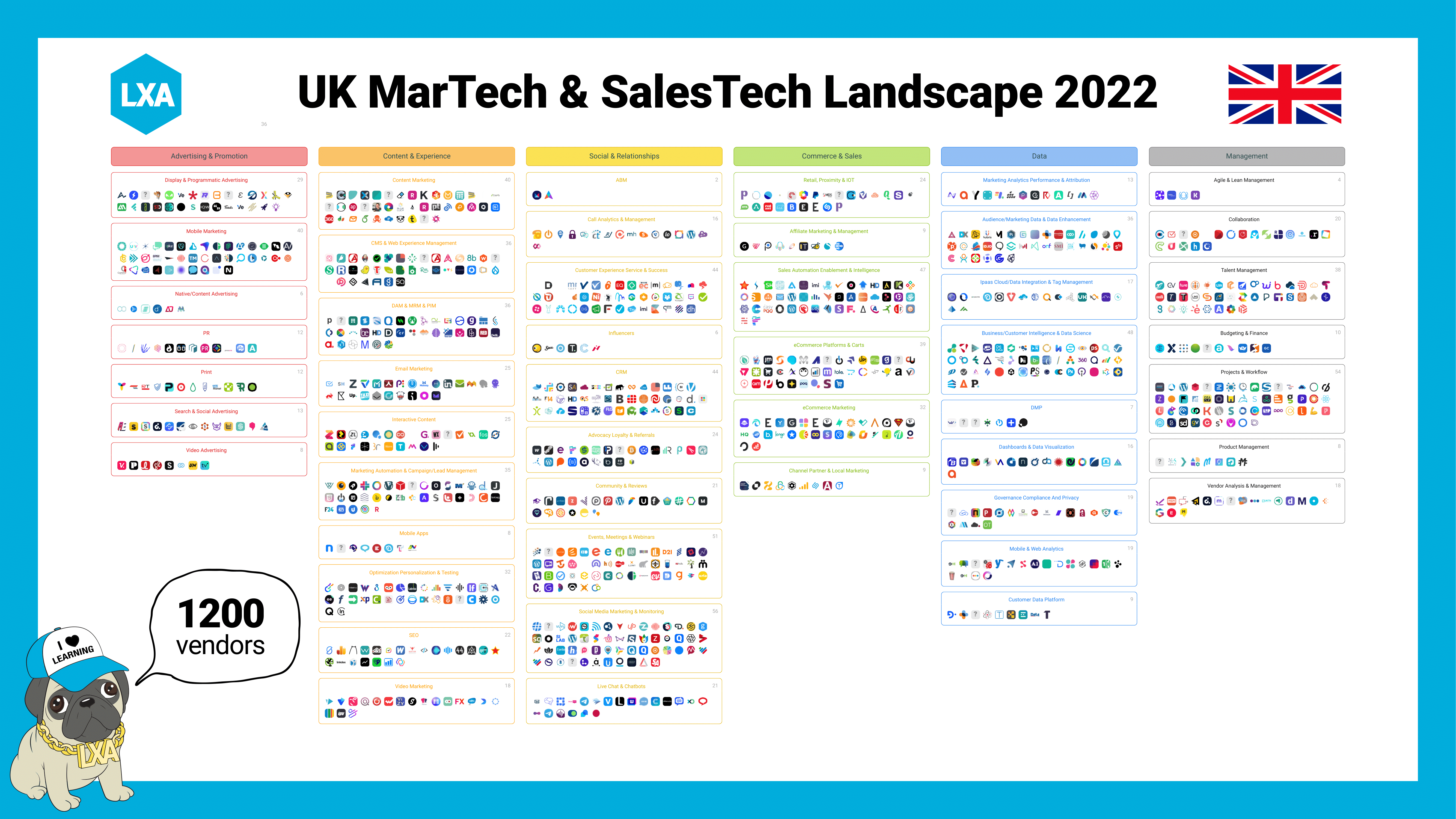 UK MarTech & SalesTech Landscape 2022