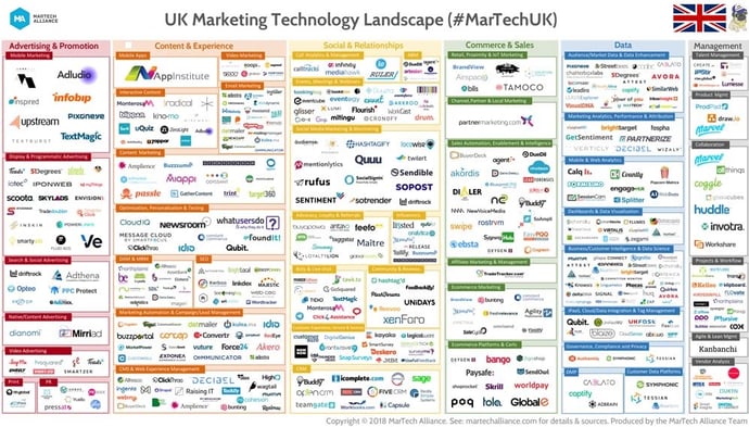 UK Marketing Technology Landscape 2018