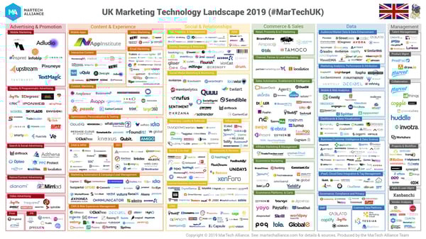 UK-MarTech-Landscape-2019