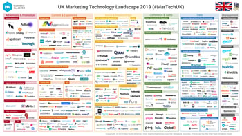 UK-MarTech-Landscape 2019