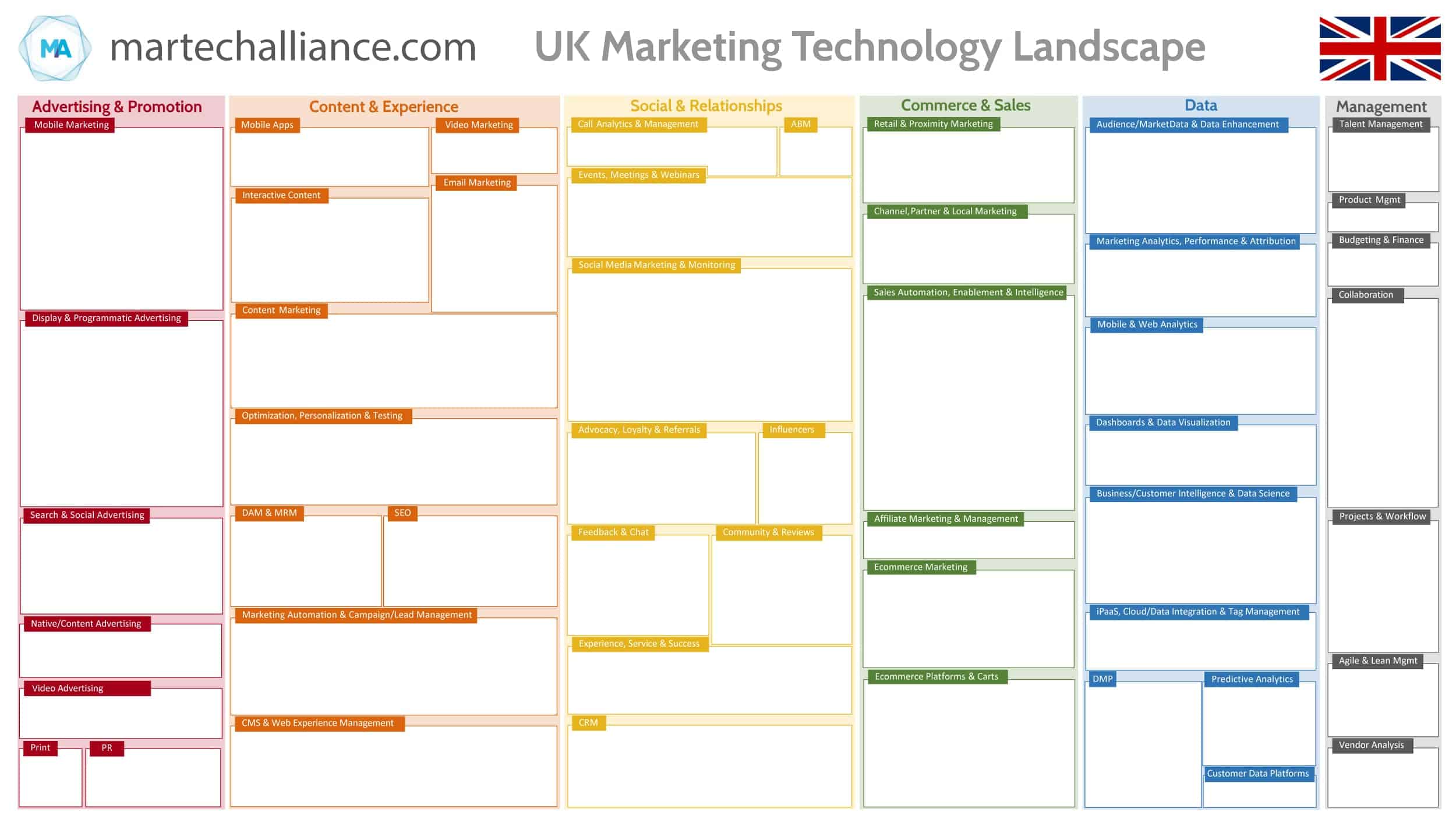 UK-MarTech-Landscape-Empty-MarTech-Alliance (1)