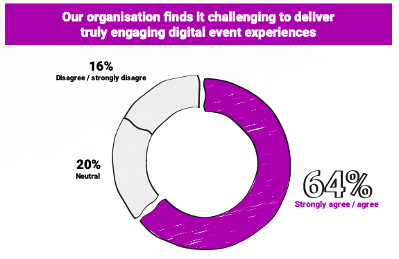 Virtual B2B event challenges UK