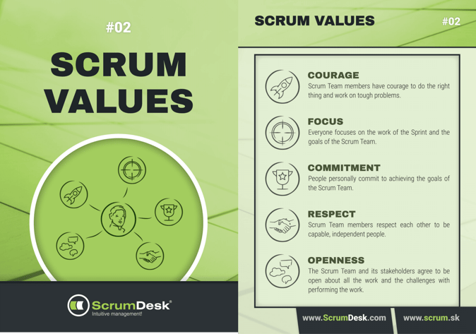 scrumvalues