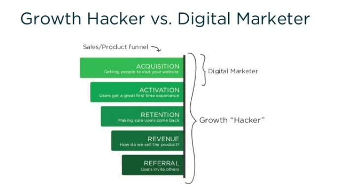 X3x2YkDVQ1aEPcs67I3S_marketers-growth-hackers