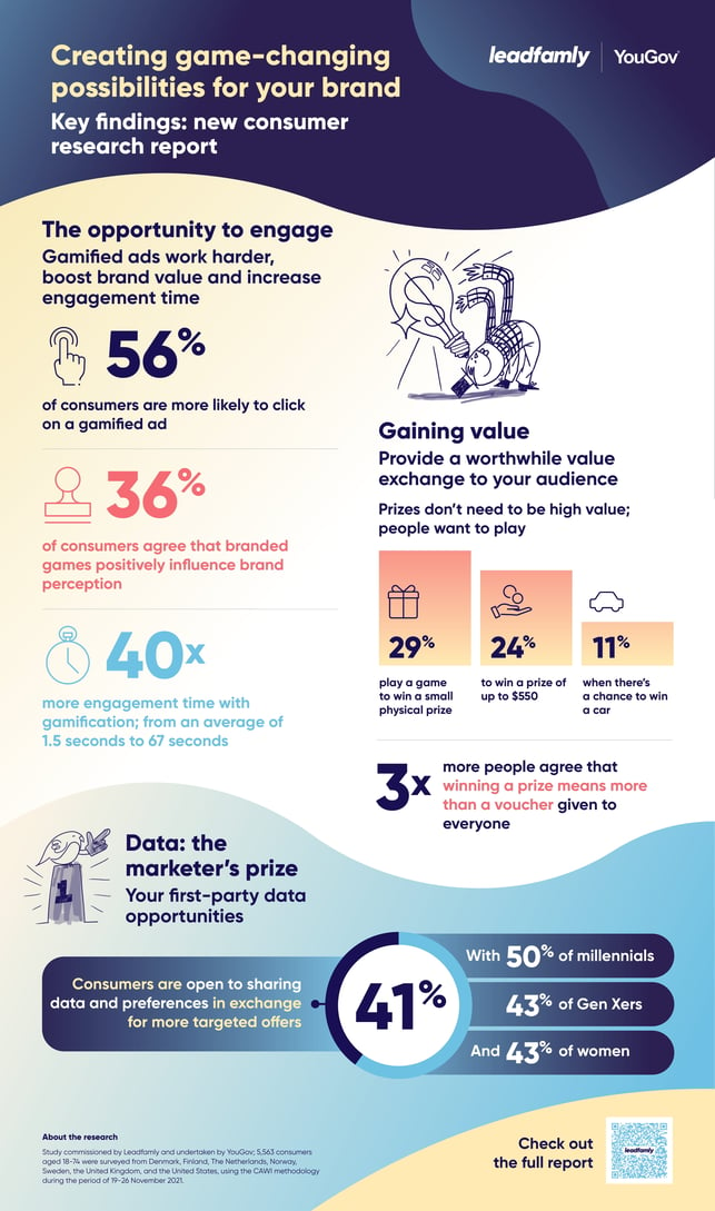 YouGov research infographic - Marketing is a data game (1)-1-1