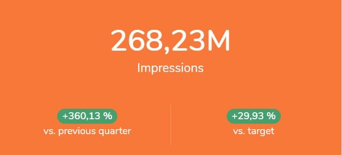 adverity impressions