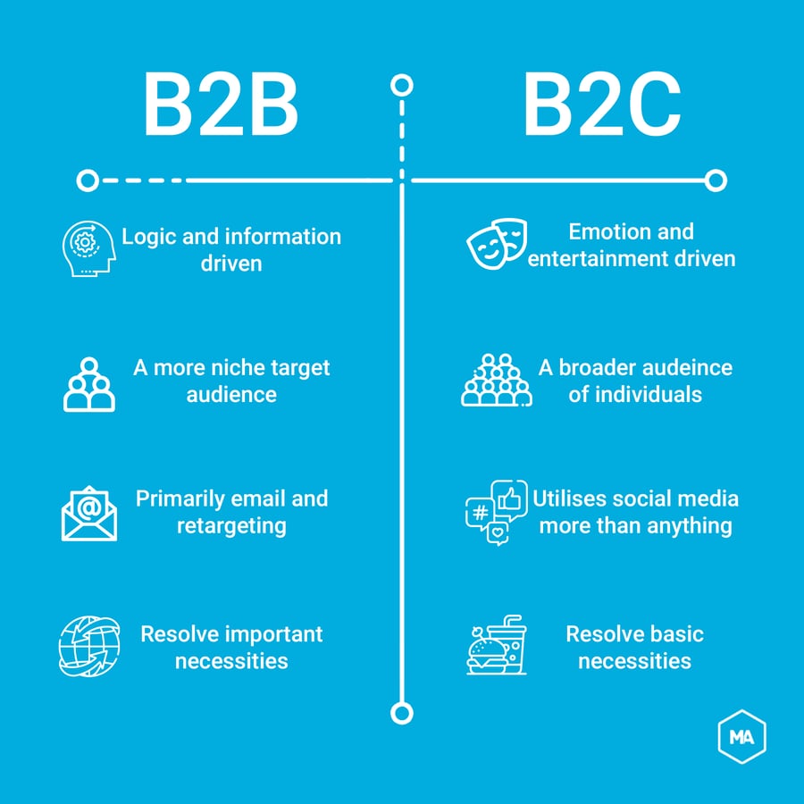 B2B vs. B2C