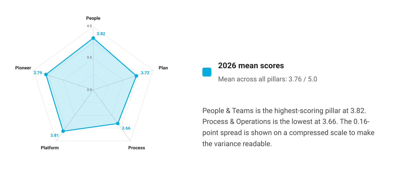blog1-5ps-maturity-radar-2026
