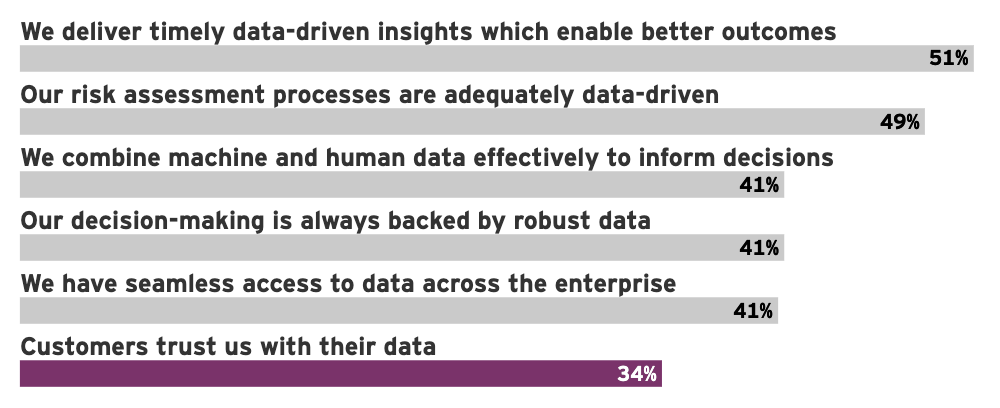 ceo data trust