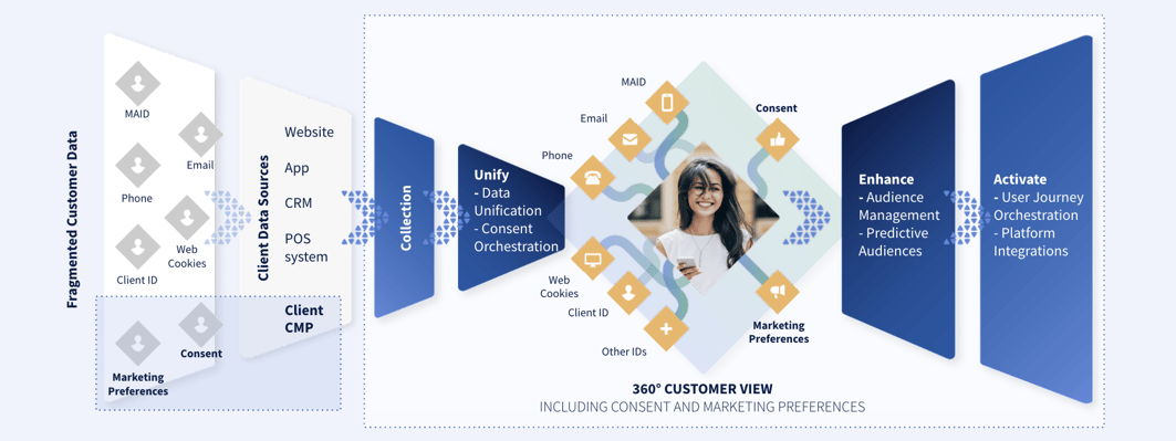 consent orchestration-1