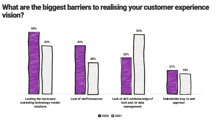 cx barriers-1