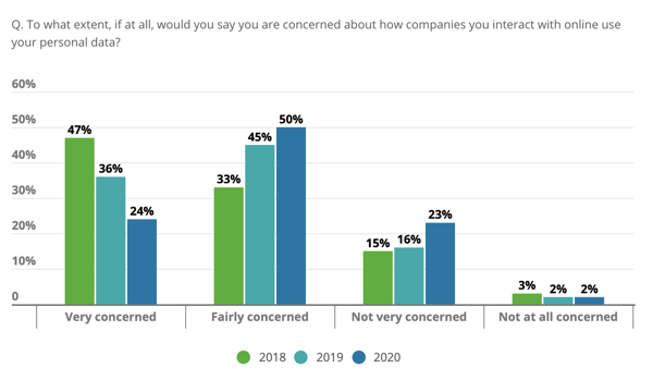 data privacy chart deloitte