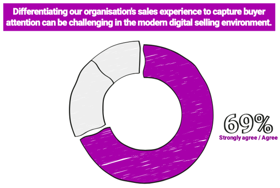 differentiating our sales experience