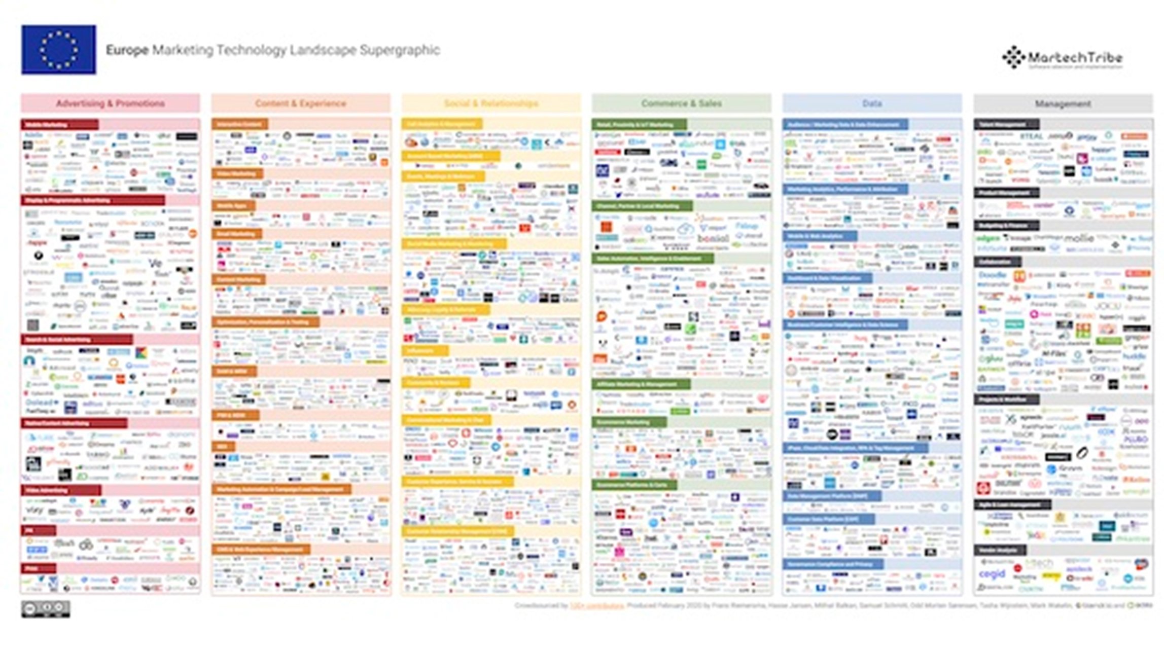 Marketing Technology Landscape Supergraphic 2020