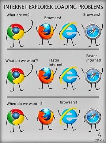 What is a web browser?

