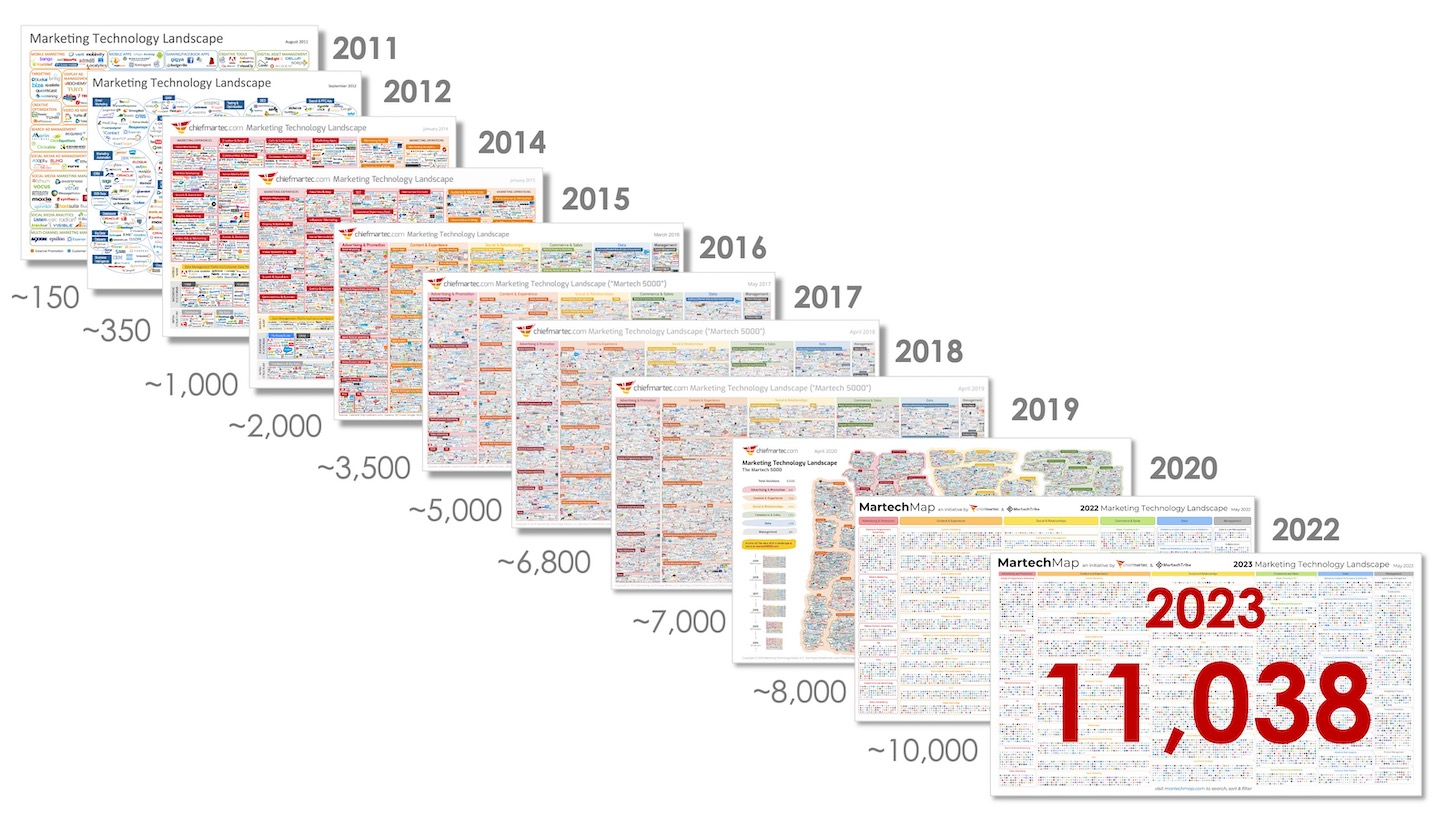 martech map