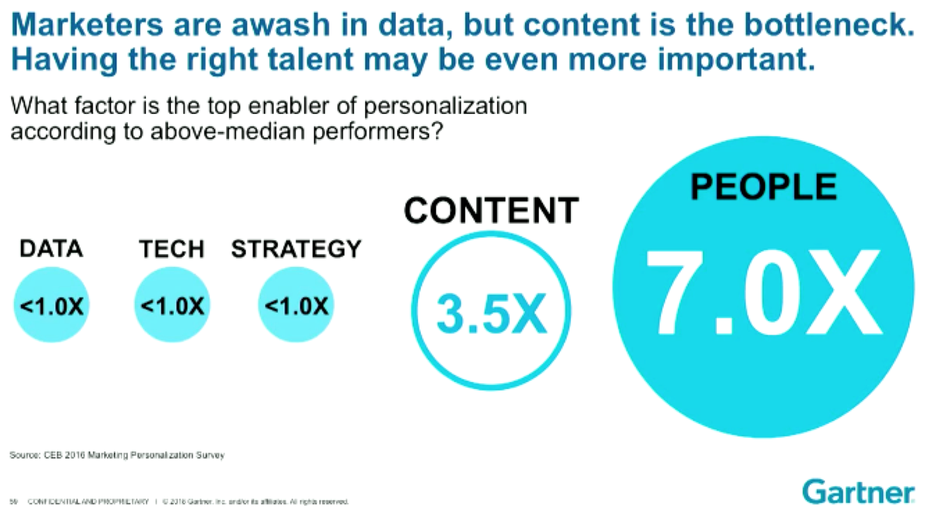 Gartner presentation: Slide 5