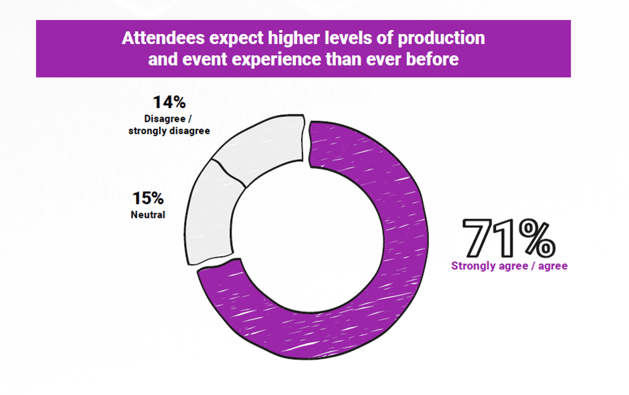 Top 5 Futuristic Tools Being Used to Reshape Digital Event Experiences