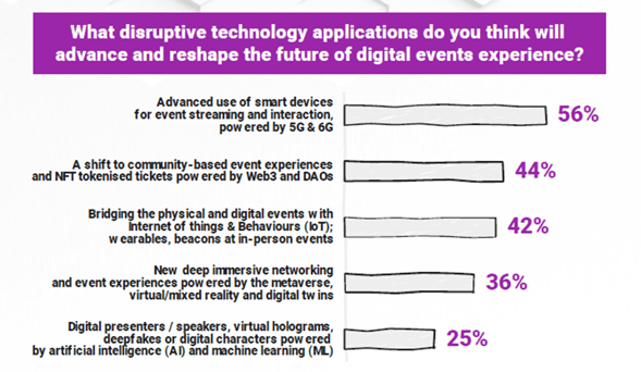 Top 5 Futuristic Tools Being Used to Reshape Digital Event Experiences