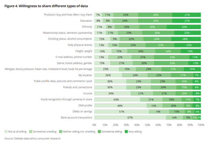 Deloitte consumer data graph