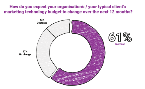 Marketing Ops Best Practice Guide 