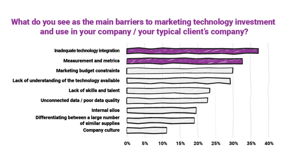 Marketing Ops Best Practice Guide 