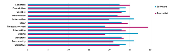 Natural Language Generation graph