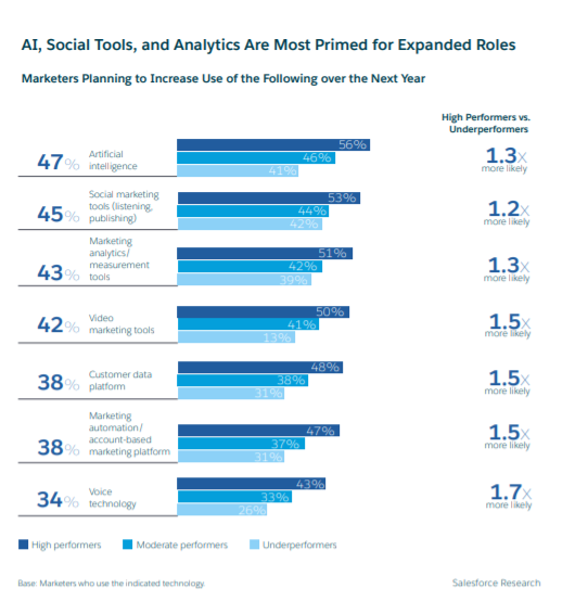 AI analytics roles graph