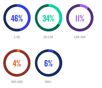 ON24 Webinar Benchmarks Report