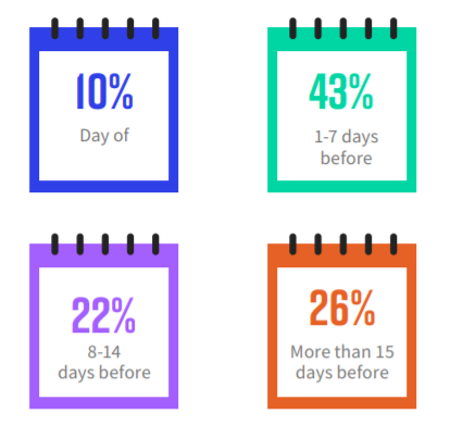 ON24 Webinar Benchmarks Report