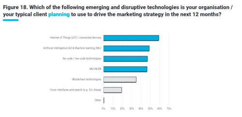 disruptive tech