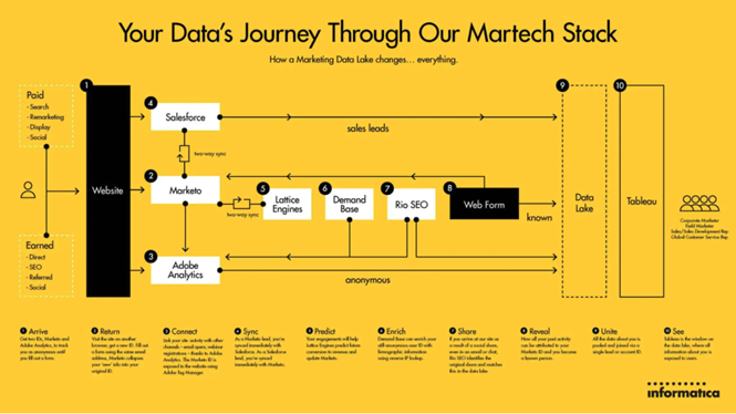 #MarTechFest Global: The Formula for Marketing Operations Success