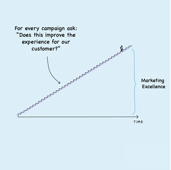 #MarTechFest Global: The Formula for Marketing Operations Success