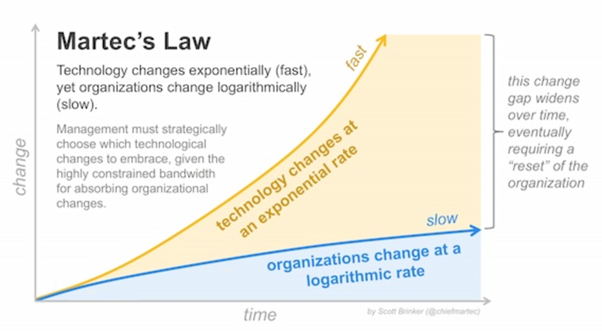 martec law graph